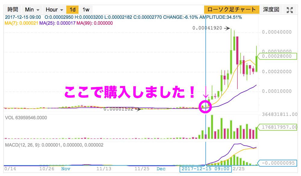 本当は教えたくないおすすめ草コインの選び方！毎日1万円草コインを買った僕はどうやって選んでいるのか？