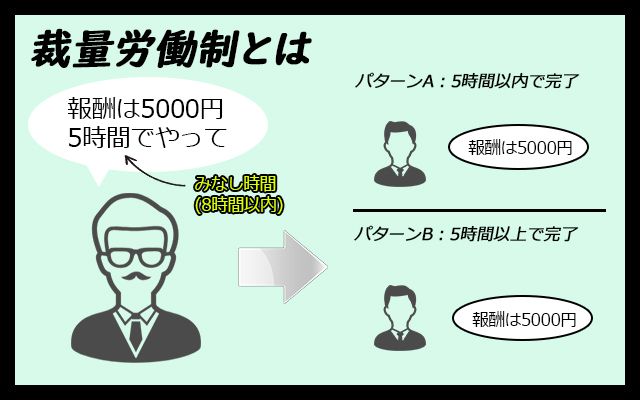 裁量労働制とは