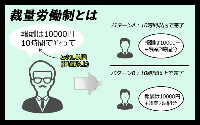 裁量労働制とは10時間超えver