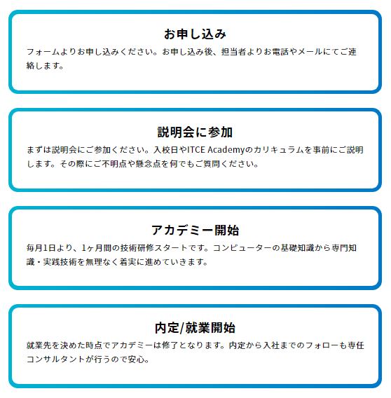 ITCE Academyの流れ