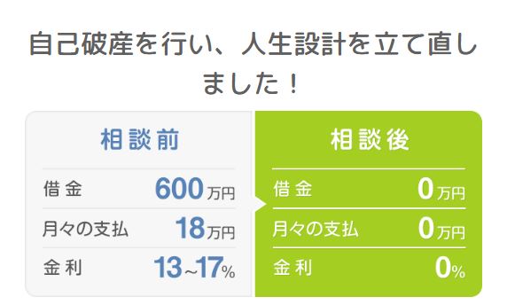 イージス法律事務所で自己破産をした場合
