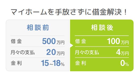 イージス法律事務所で個人再生をした場合