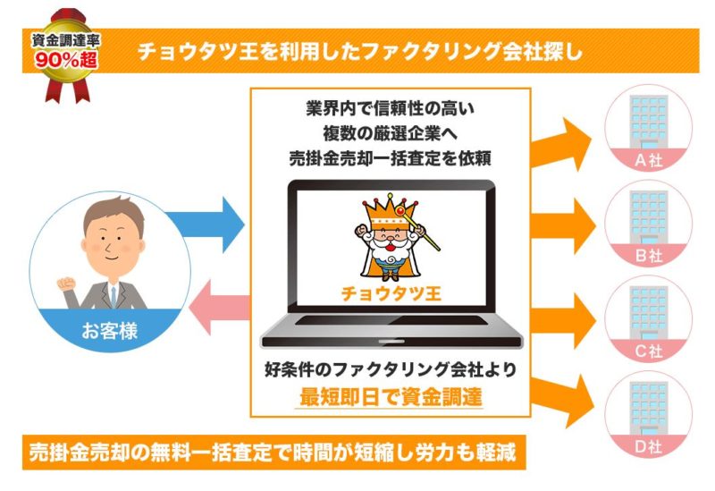 チョウタツ王メリット