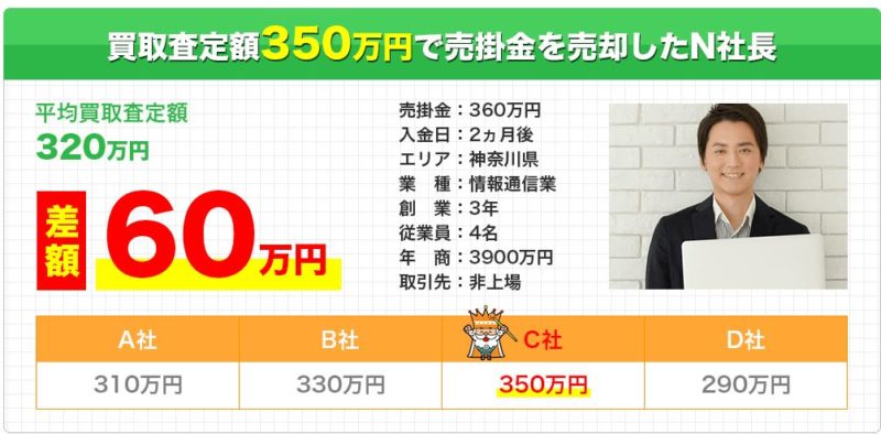 チョウタツ王実例①