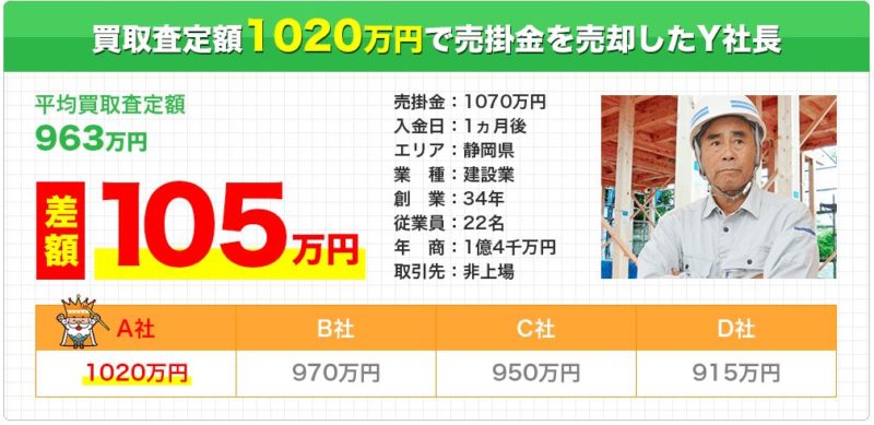 チョウタツ王実例②