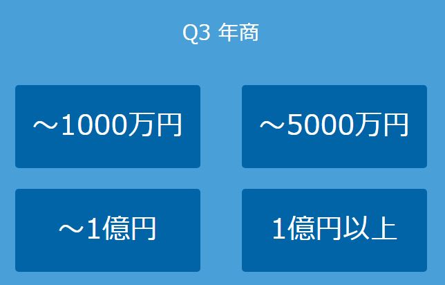 チョウタツ王年商