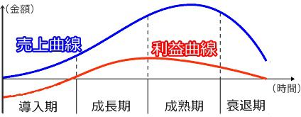 f:id:bun1125:20161207234538j:plain f:id:bun1125:20161207234538j:plain